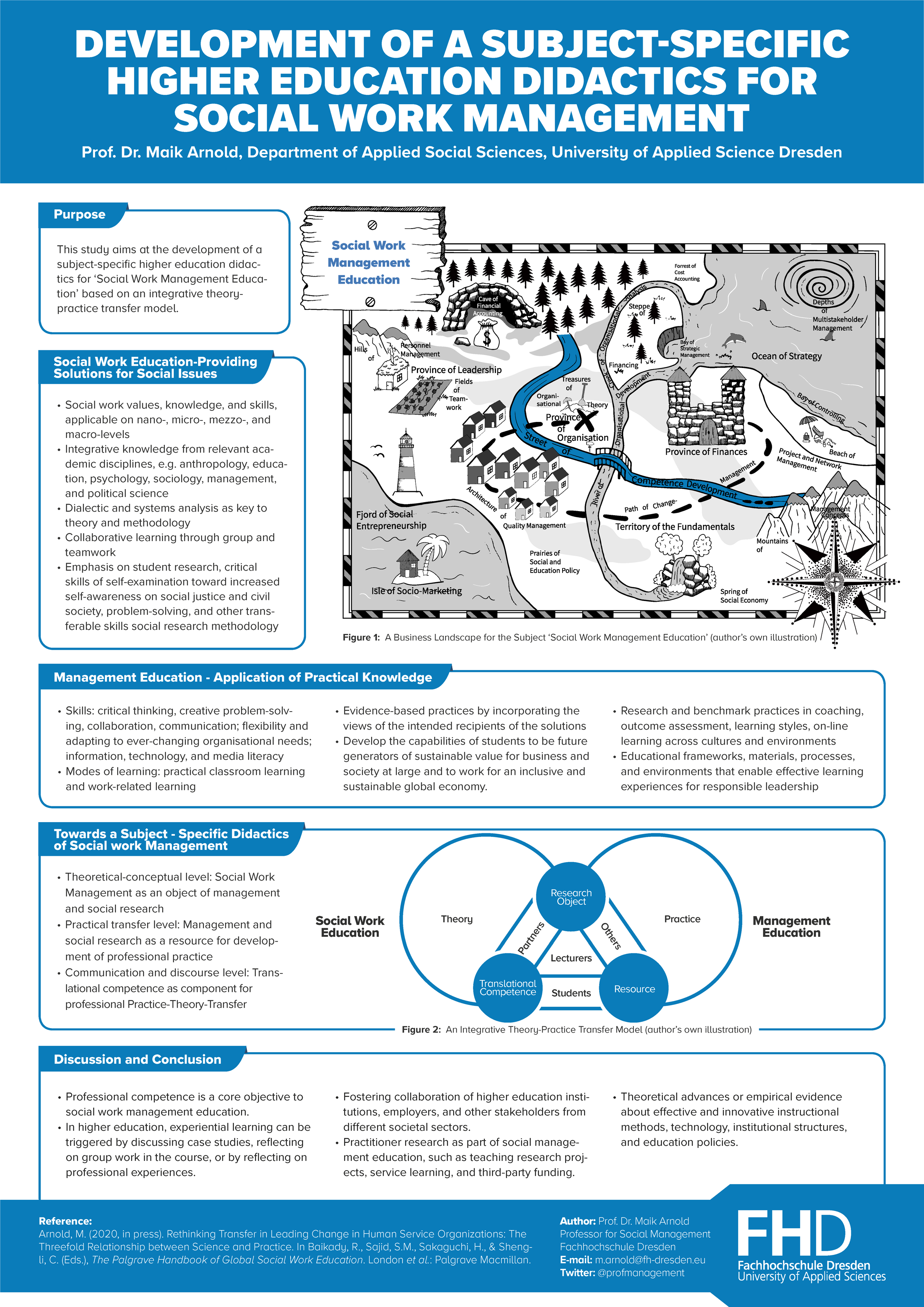 Development of a Subject-Specific Higher Education Didactics for Social Work Management (Poster)